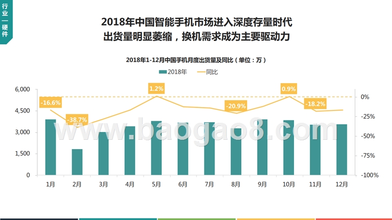 2018-2019年中国移动互联网行业发展分析报告.pptx_第4页