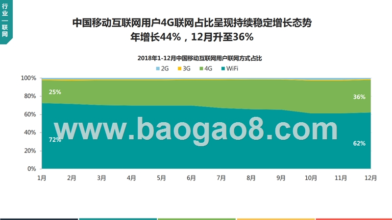 2018-2019年中国移动互联网行业发展分析报告.pptx_第5页