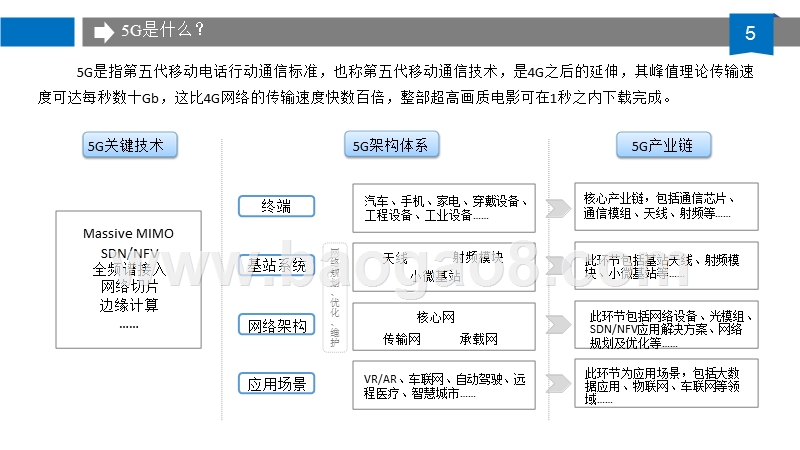 2019年中国5G行业发展分析报告.pptx_第4页
