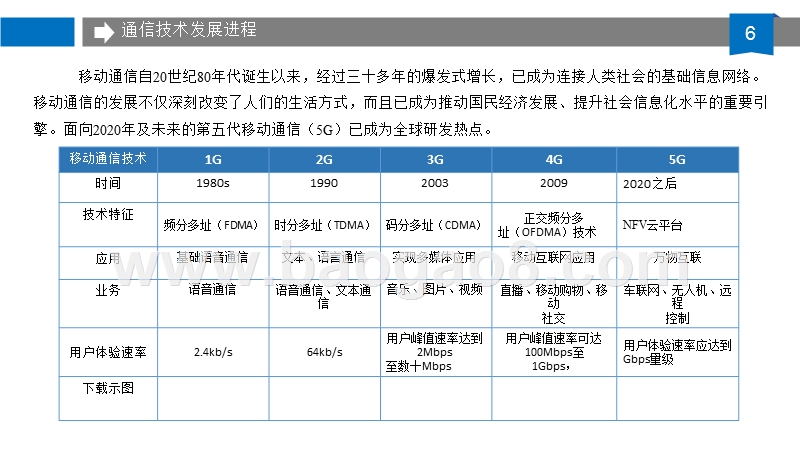 2019年中国5G行业发展分析报告.pptx_第5页