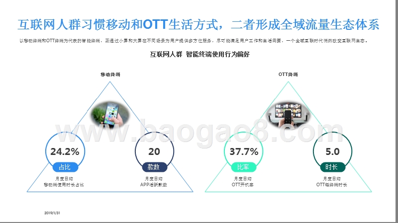 2018-2019移动互联网行业研究报告.pptx_第4页
