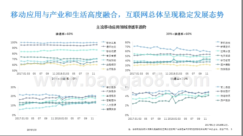 2018-2019移动互联网行业研究报告.pptx_第5页