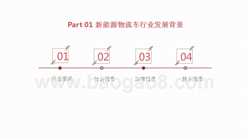 2018-2019新能源物流车行业分析报告.pptx_第3页