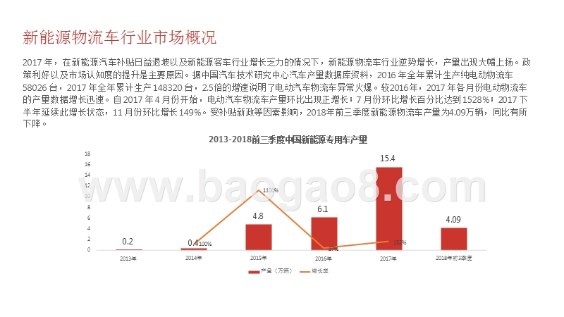 2018-2019新能源物流车行业分析报告.pptx_第4页