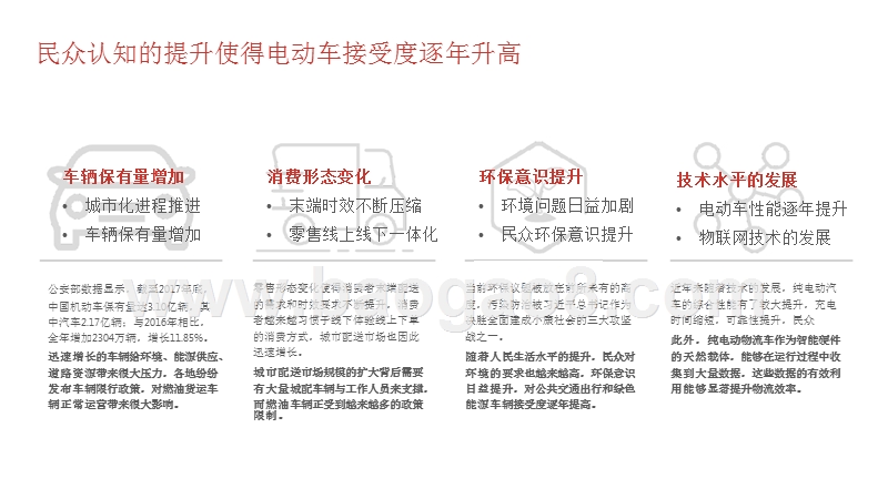 2018-2019新能源物流车行业分析报告.pptx_第5页