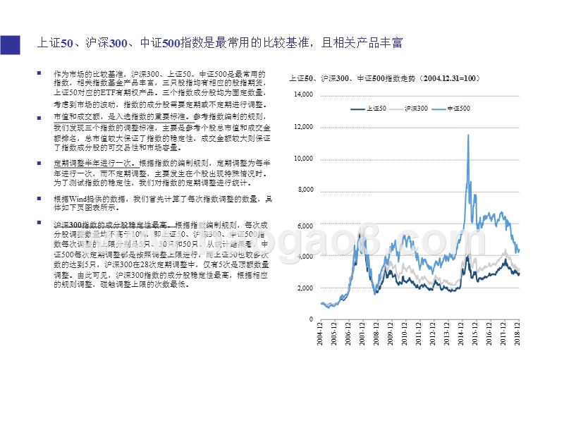 2019年指数新纳入成分股表现分析报告.pptx_第4页