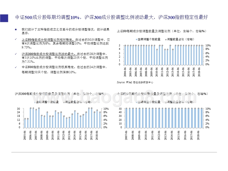 2019年指数新纳入成分股表现分析报告.pptx_第5页