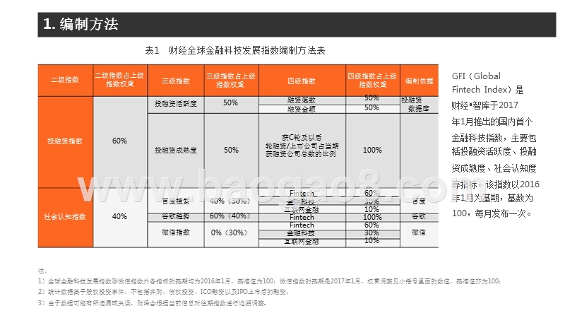 2018-2019全球金融科技发展指数(GFI)与投融资报告.pptx_第4页