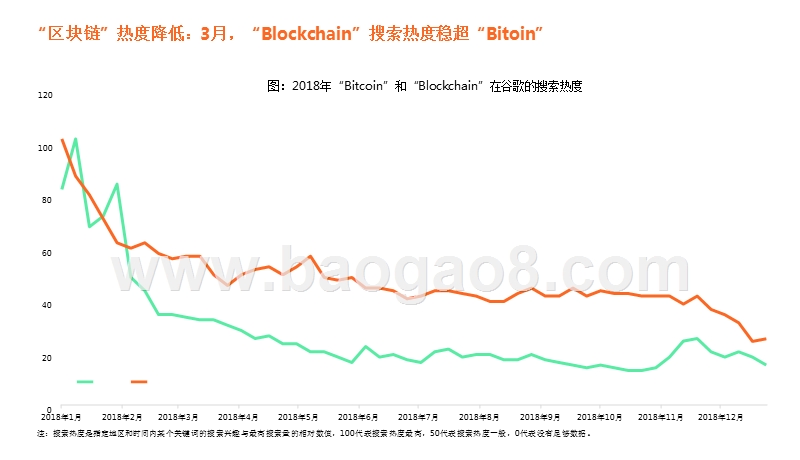 2018-2019区块链产业发展分析报告.pptx_第2页