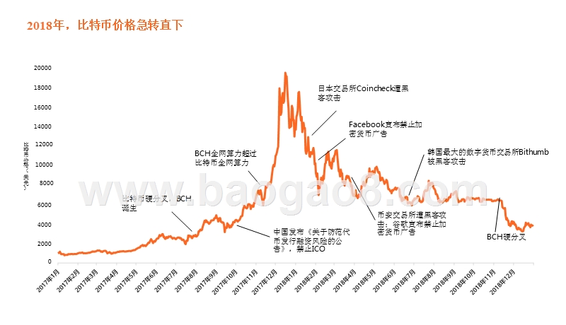 2018-2019区块链产业发展分析报告.pptx_第5页