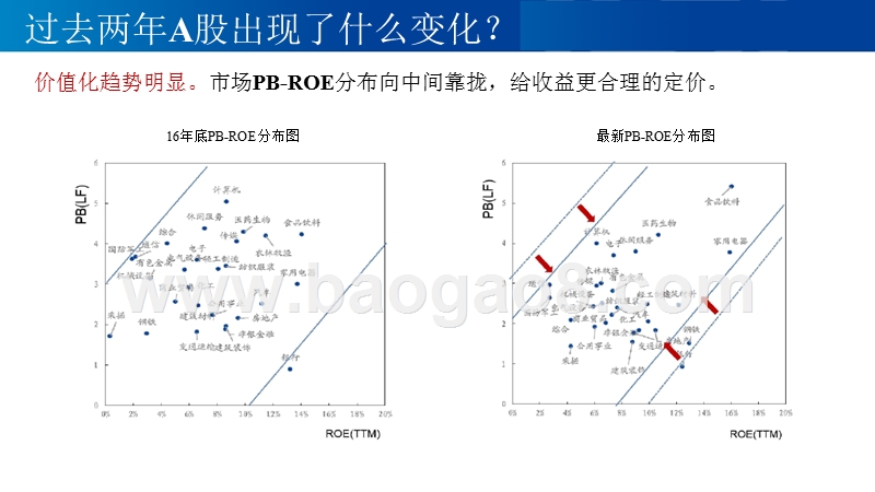 2019年外资市场分析报告.pptx_第3页