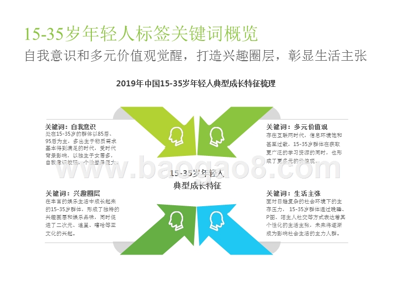 2019年中国熬夜晚睡年轻人分析报告.pptx_第4页