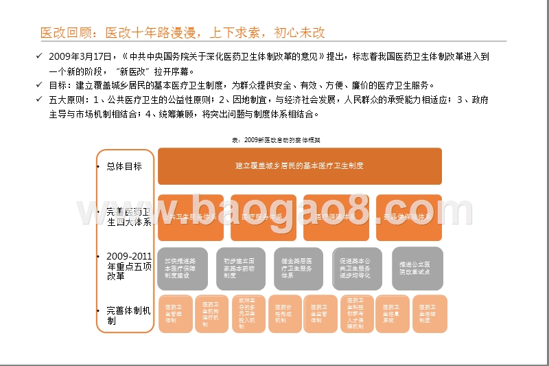 医药行业2019年度发展分析报告.pptx_第4页