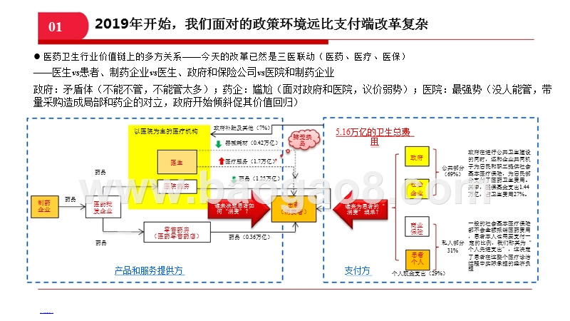 2019年中国医药产业趋势分析报告.pptx_第3页
