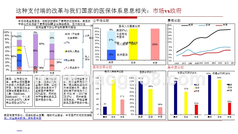 2019年中国医药产业趋势分析报告.pptx_第4页