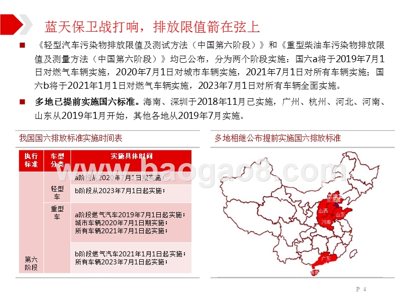 2019年汽车行业排放精准变革分析报告.pptx_第4页