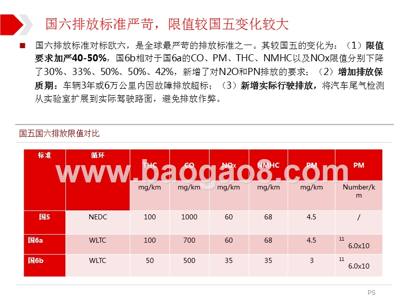 2019年汽车行业排放精准变革分析报告.pptx_第5页