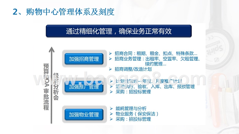 2019购物中心管理体系解读报告.pptx_第2页