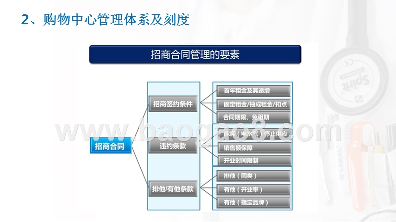 2019购物中心管理体系解读报告.pptx_第3页