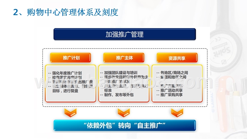 2019购物中心管理体系解读报告.pptx_第4页