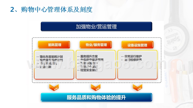2019购物中心管理体系解读报告.pptx_第5页