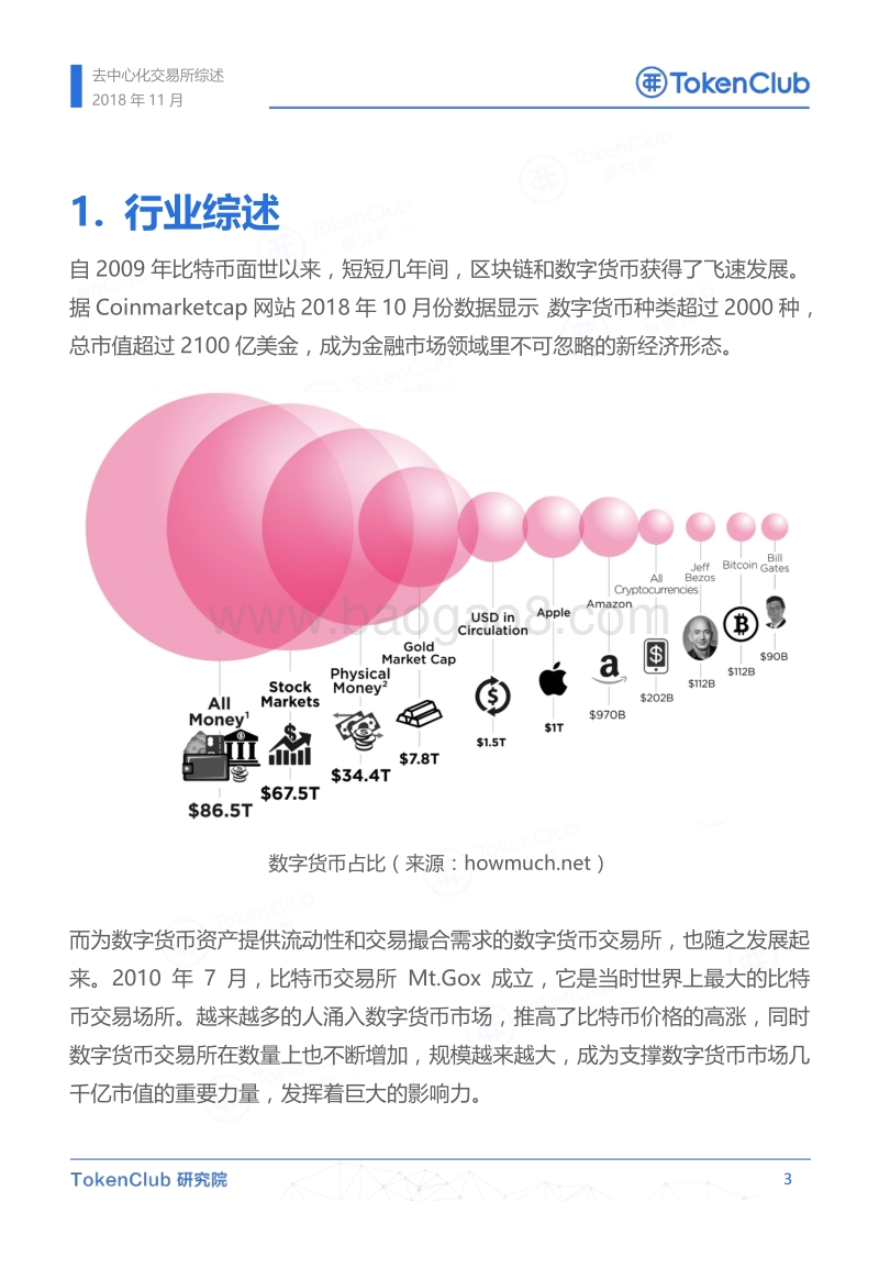 去中心化交易所综述.pdf_第4页
