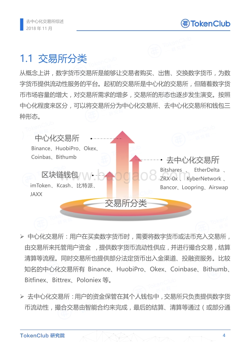 去中心化交易所综述.pdf_第5页