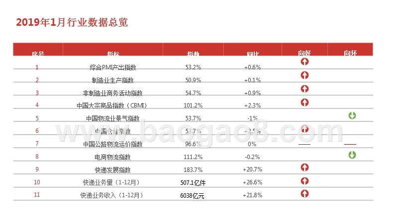 2019年1月物流行业研究报告.pptx_第4页