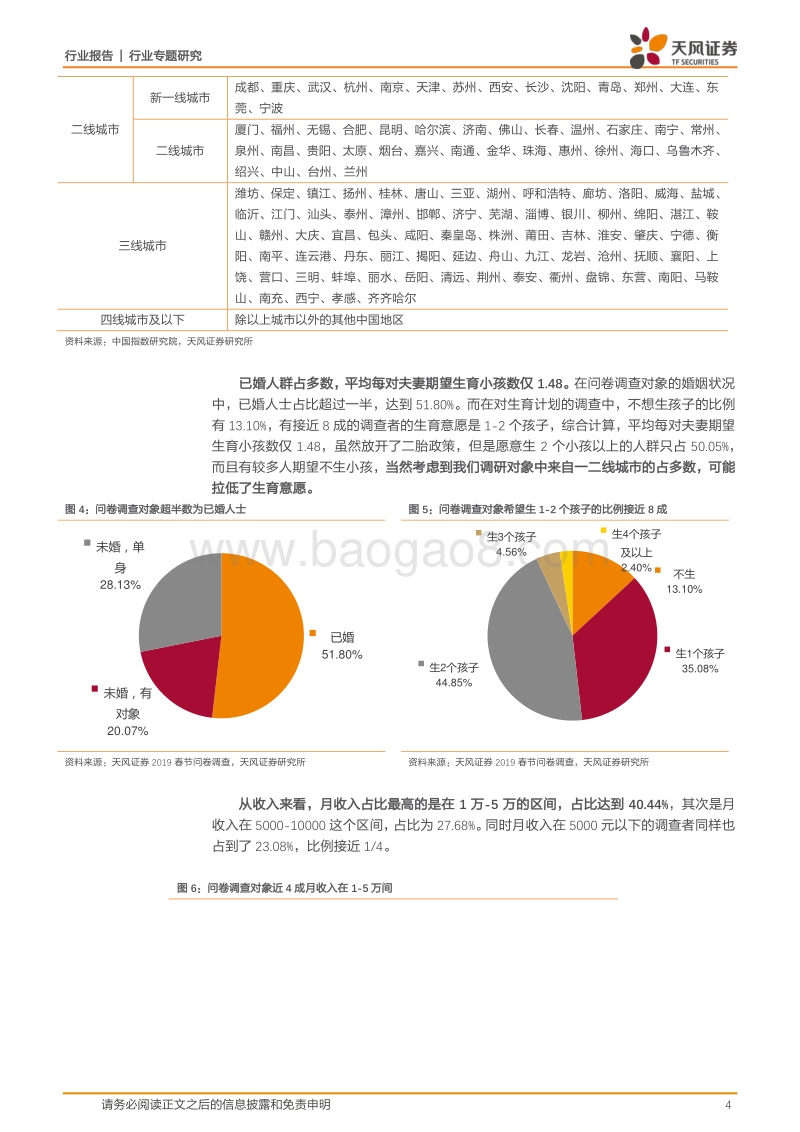 基于2110份新春问卷：回乡问卷话消费，家居装修观趋势.pdf_第4页