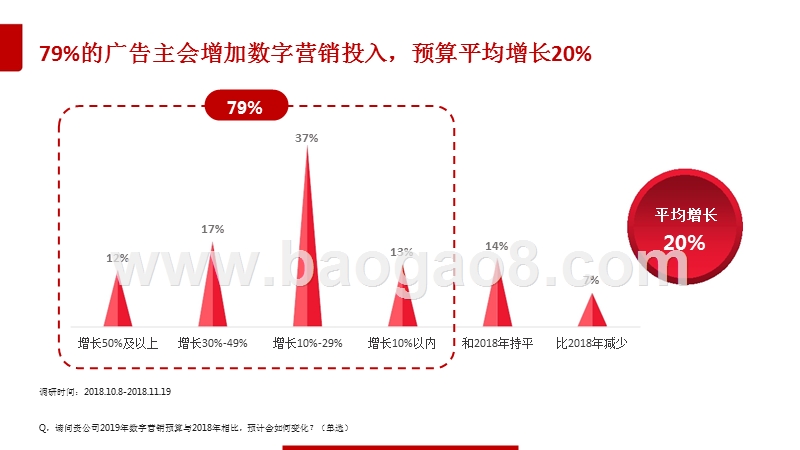 2019中国数字营销趋势洞察报告.pptx_第3页