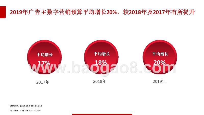 2019中国数字营销趋势洞察报告.pptx_第4页
