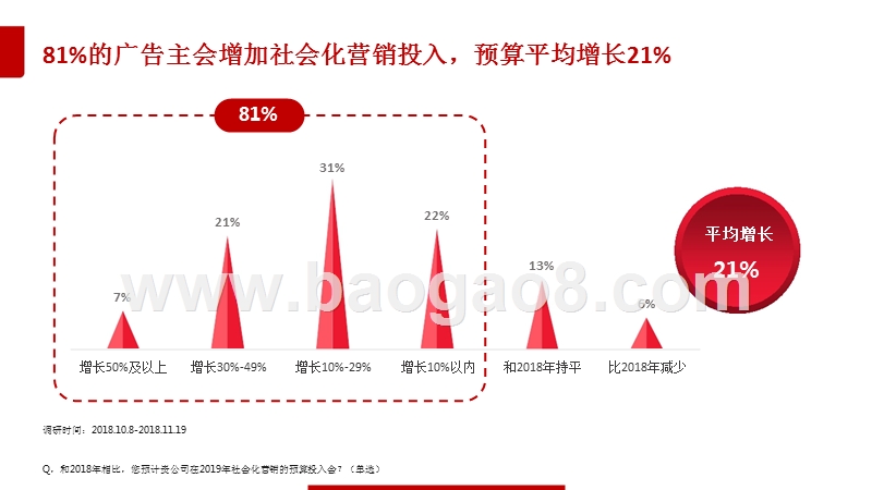 2019中国数字营销趋势洞察报告.pptx_第5页