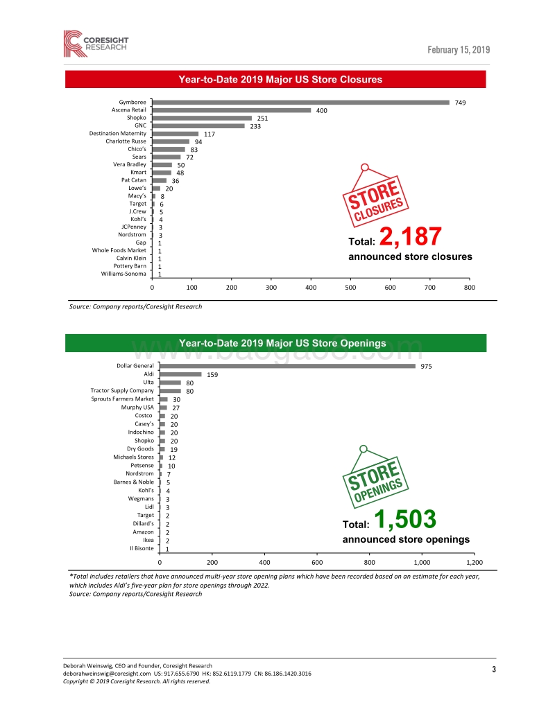 2019年第七周美国零售业开店与关店监测数据.pdf_第3页