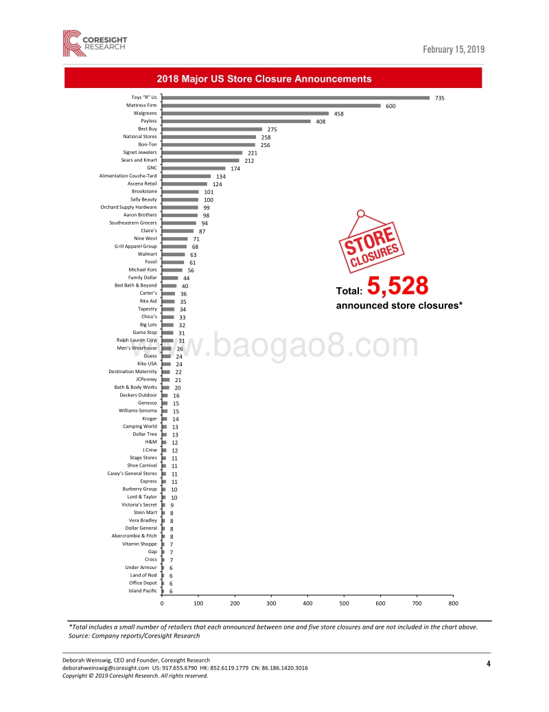 2019年第七周美国零售业开店与关店监测数据.pdf_第4页