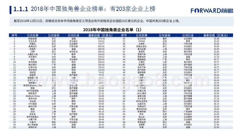 2018-2019中国独角兽企业研究报告.pptx_第4页