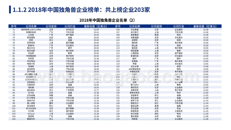 2018-2019中国独角兽企业研究报告.pptx_第5页