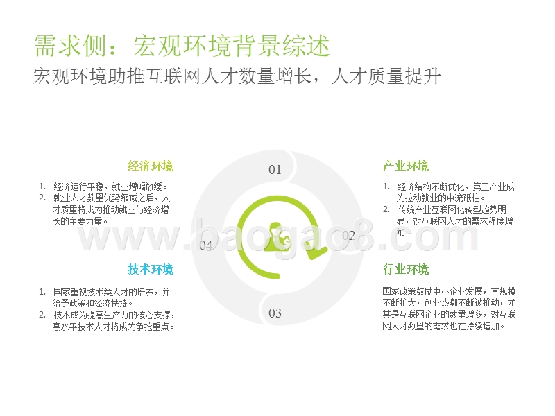 2019年中国企业互联网就业洞察报告.pptx_第4页