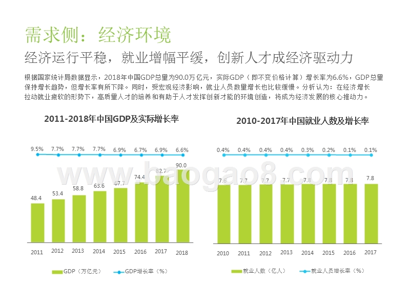 2019年中国企业互联网就业洞察报告.pptx_第5页