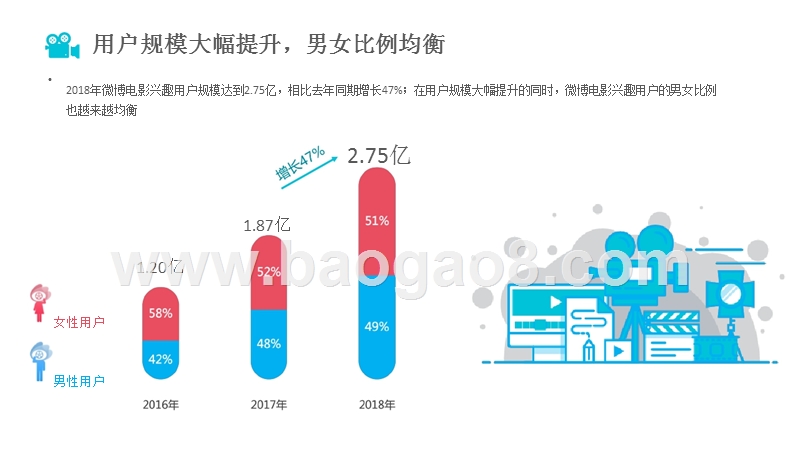 2018-2019微博电影行业研究报告.pptx_第5页