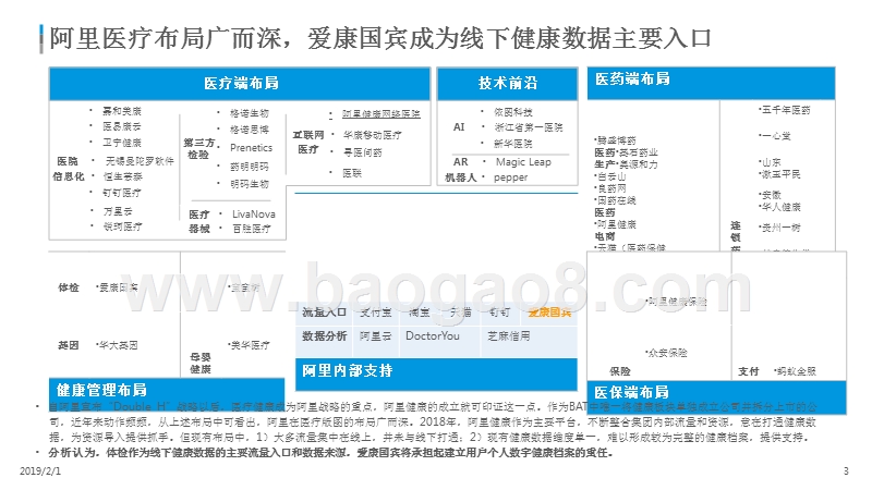 2019行业巨头布局数字用户资产价值分析报告.pptx_第3页