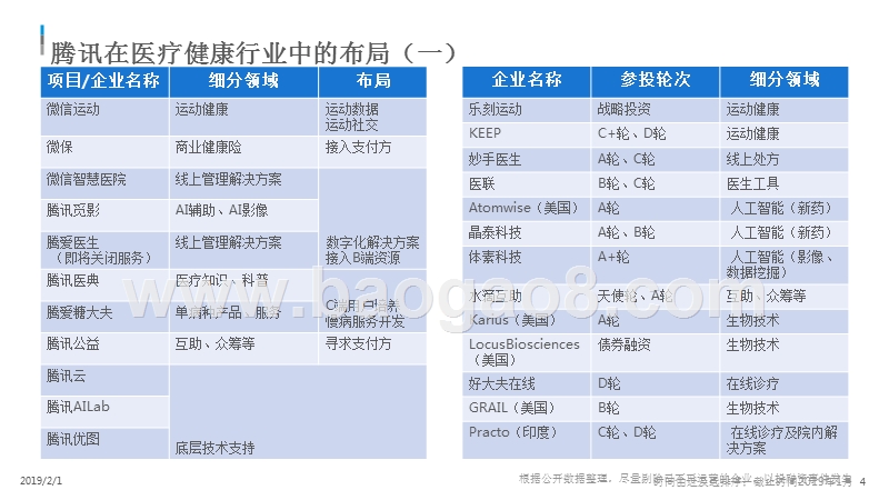 2019行业巨头布局数字用户资产价值分析报告.pptx_第4页
