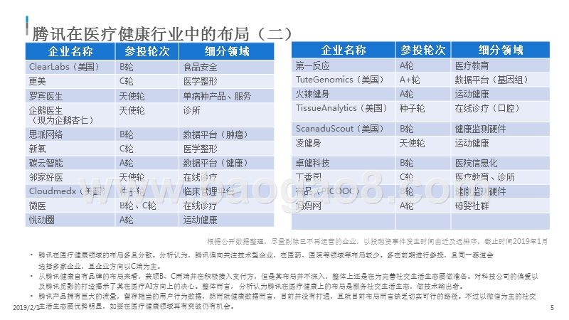 2019行业巨头布局数字用户资产价值分析报告.pptx_第5页