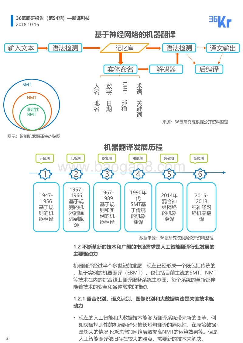 新译科技调研报告.pdf_第3页