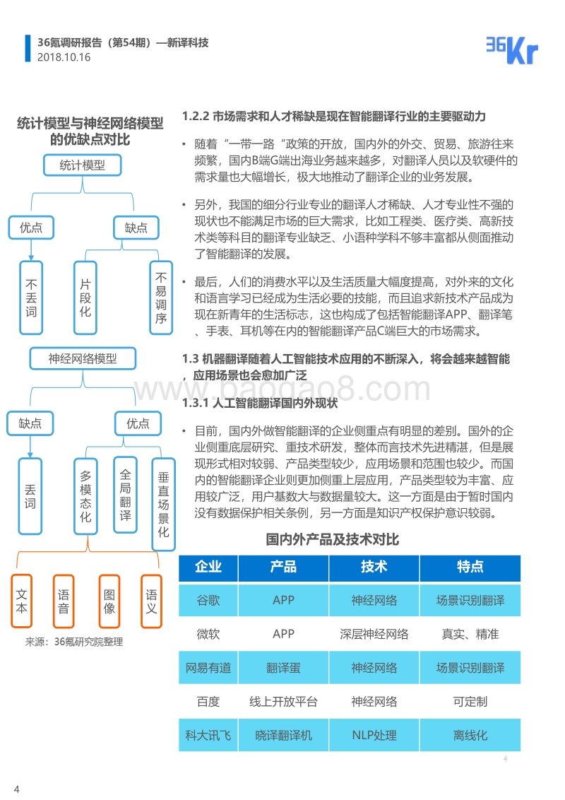 新译科技调研报告.pdf_第4页