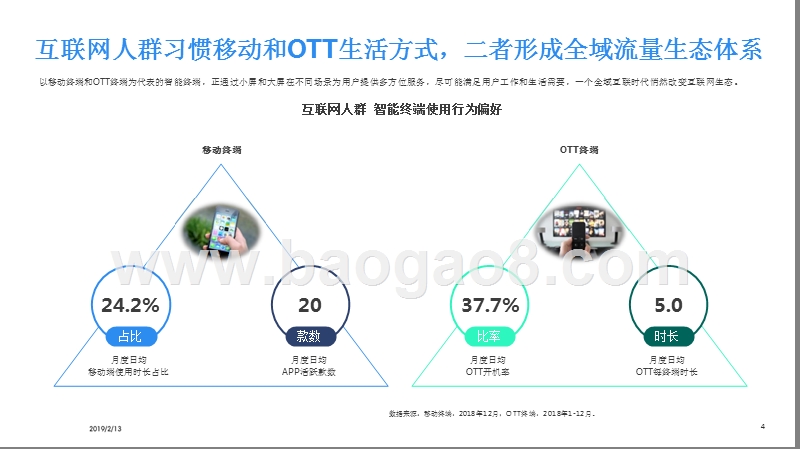 2018-2019移动互联网行业研究报告.pptx_第4页