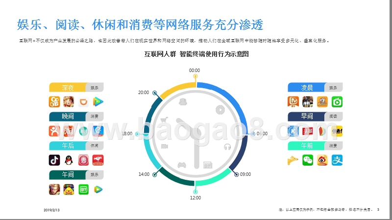 2018-2019移动互联网行业研究报告.pptx_第5页