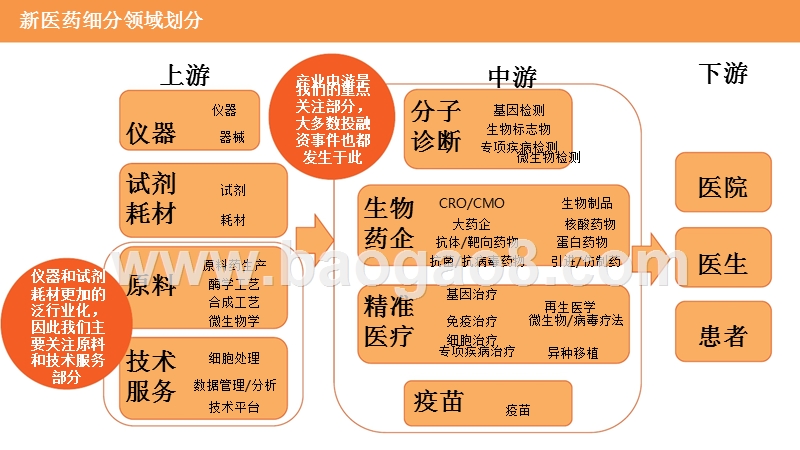 2014-2019新医药领域投融资数据分析报告.pptx_第2页