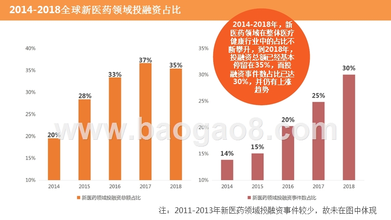 2014-2019新医药领域投融资数据分析报告.pptx_第5页