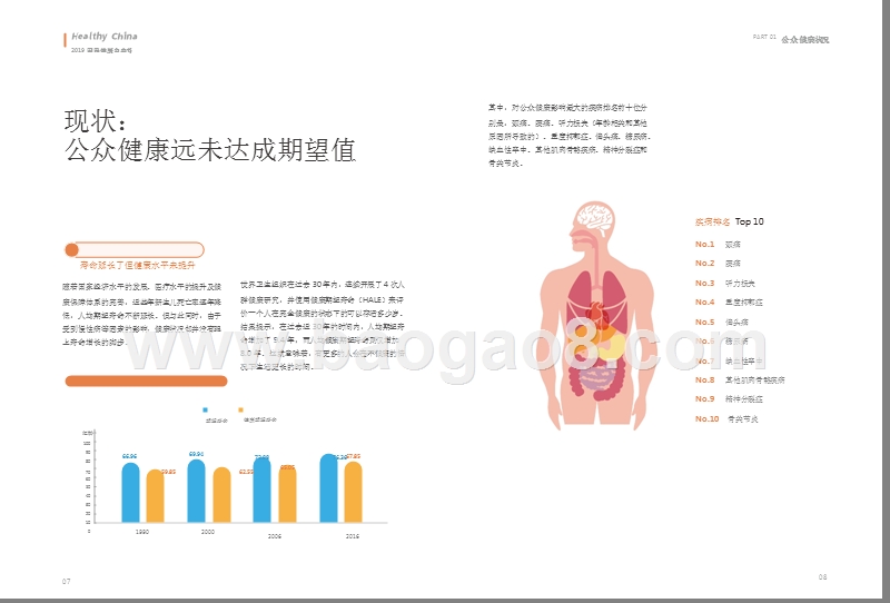 2019年国民健康洞察报告.pptx_第5页