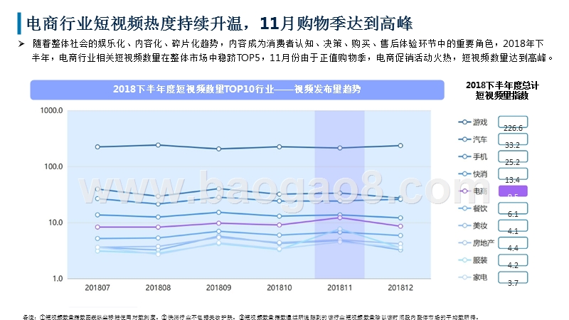 2018-2019电商行业短视频营销数据分析报告.pptx_第4页